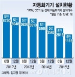 [단독]캐시백 全은행 내년 도입..국민銀, GS편의점서 먼저 시작