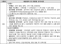하반기 대기업 취업 성공하려면…이것은 꼭 챙겨라