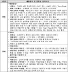 하반기 대기업 취업 성공하려면…이것은 꼭 챙겨라