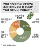 40대 모병제 찬성 62%..국민 10명 중 6명 국가안보에 도움