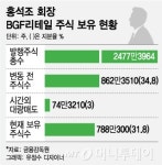 편의점 고성장 여기까지?…회장님 가이드라인에 불안한 투자자