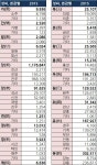 김해 김 446만명 최다… 우리 가족 본관은 몇 명?