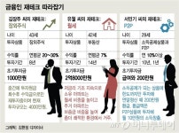 소유(월세)와 거주(전월세)가 다른 것도 재테크