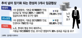 현대·기아차 노조 
