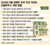 추석 숨고르기 끝낸 분양시장, 가을 성수기 준비