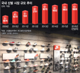 신발 시장 정체기…차별화로 승부 거는 슈즈 편집숍