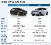 제로카 당첨되면 무조건 대박?…조건 잘 따져봐야