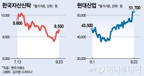 가을 성수기 맞은 건설株…재건축이 뜬다