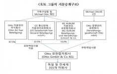 독일서 배우는 가업승계…전략적 투자지주회사 제도 필요