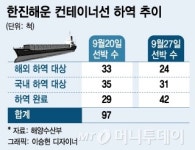 28일째 떠 있는 한진로마호…아시아 항구 하역도 난항