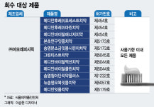 치약 때문에…K뷰티 대표주자 아모레퍼시픽 진땀