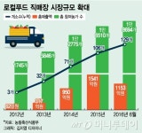 직거래장터 등 신(新)유통경로 활성화로 진검승부
