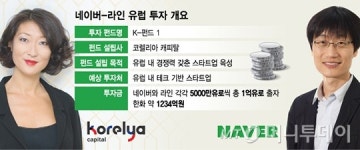 이해진 유럽 공략 첫발 뗐다…5년 내 유니콘 발굴