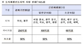 빈집 줄고 상권 살아나고···전남 순천시에 무슨 일이…