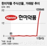 한미약품, 선물거래 평소 140배… 투기세력 몰렸다