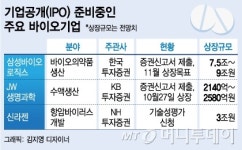 한미약품 쇼크 바이오IPO에 찬물 끼얹나