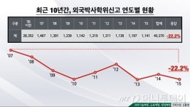 [미방위 국감]로스쿨·대학·병원으로…연구원 이탈 가속화