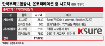 알즈너임마누엘코퍼레이션 | [뉴스&팩트]온코퍼레이션이 '제2 모뉴엘'이라고?