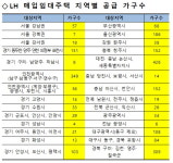 LH, 소득기준 완화해 매입임대 2678가구 입주자 모집