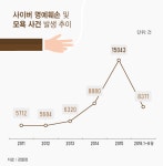 단톡방 명예훼손·모욕 급증…찌라시 형사처벌될수도