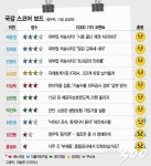 [국감 스코어보드-정무위(13일)]대부업 저승사자 3인-한미약품 지상욱