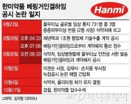 연구원만 500명 한미약품 정보통제 구조적 한계