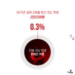 [카드뉴스] 교내 성폭력 3년만에 3배 증가…성교육도 미흡