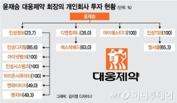 윤재승 대웅회장, 두집살림 이유가?