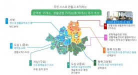 낮엔 김대리, 밤엔 밴드보컬…서울시민 예술가 된다
