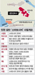 20조원 검단스마트시티 위기, 두바이는 왜 사인못하나