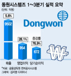 동원시스템즈, 동원그룹 사업다각화 성공모델로 우뚝