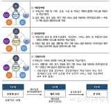 중개·이사·관리 원스톱…한국판 미쓰이부동산 키운다