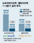 세계로 가는 K헬스…건기식 ODM업체가 뛴다