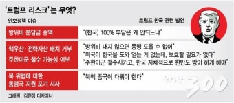 핵우산·주한미군 철수...'트럼프 리스크' 가시화 되나?