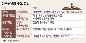 인터넷은행·분식회계방지·제조물책임법, 정무위 테이블에