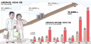 취미 즐기고, 건강 챙기고…돈 쓸줄 아는 디지털 꽃중년