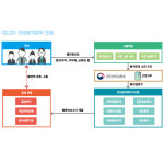 [권익위와 함께하는 고충다이어트]민원정보분석시스템