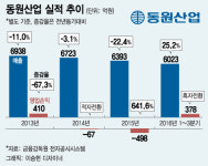 참치가 돌아왔다 동원산업의 부활 날갯짓