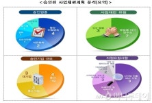 현대제철·동국제강·우신에이펙 기활법 승인(상보)