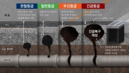 땅 꺼지는 서울…도로 986km서 동공 421개 발견