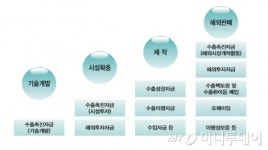 중소기업은행(코람코전문투자형사모부동산투자신탁) | 수출입은행의 맞춤형 중소·중견기업 지원책