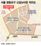 웃돈 1억 신길뉴타운…영등포 랜드마크 시동