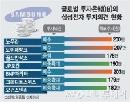 주주환원에 꽃 핀 삼성전자, '만년 저평가' 벗는다