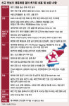 [인포그래픽]안보리 대북제재 결의 2321호 주요 내용