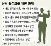 신탁업 어떻게 키워야 하나…신탁업법 별도 제정 필요