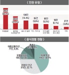 [권익위와 함께하는 고충다이어트]민원정보분석시스템 생생 돋보기
