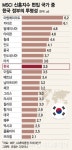 탄핵으로 정권 심판…코스피, 저평가 벗는다