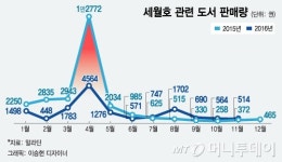 연극으로, 책으로…세월호 아픔 함께 보듬은 문화예술인