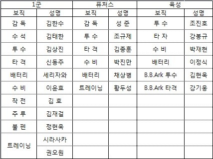 2025시즌 삼성 라이온즈, 최일언 퓨처스 감독 코칭스태프 확정