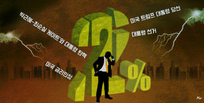내년 경제성장 2%도 안될 네가지 이유